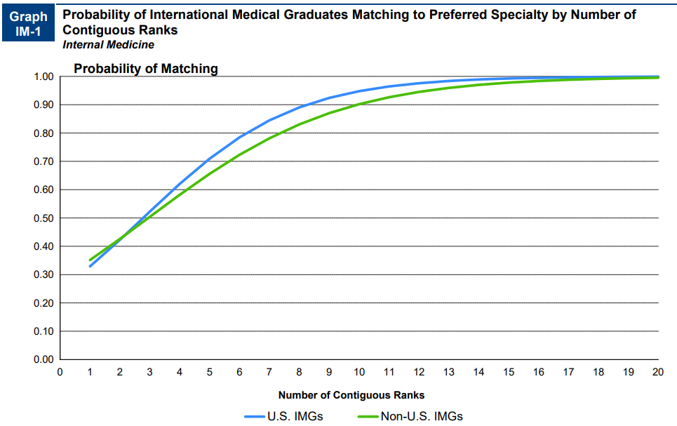 Everything to know about Internal Medicine interview (Questions, Tips, Importance)